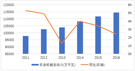 农业产值占全国gdp多少份额_农业产值占GDP总量低于5 ,那么必然进行农业现代化(2)