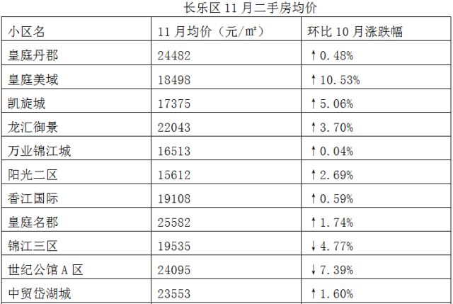 长乐2017经济总量_福州长乐机场图片