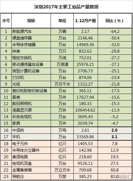 统计局2017年gdp_四川省统计局：汶川地震重灾区2017年GDP是10年前3倍