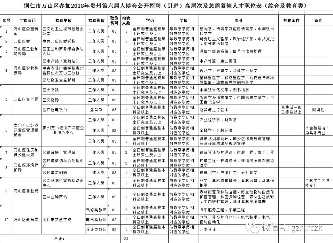 铜仁市区人口_推动南明区旧城改造 甘荫塘片区城市综合体项目入库(2)