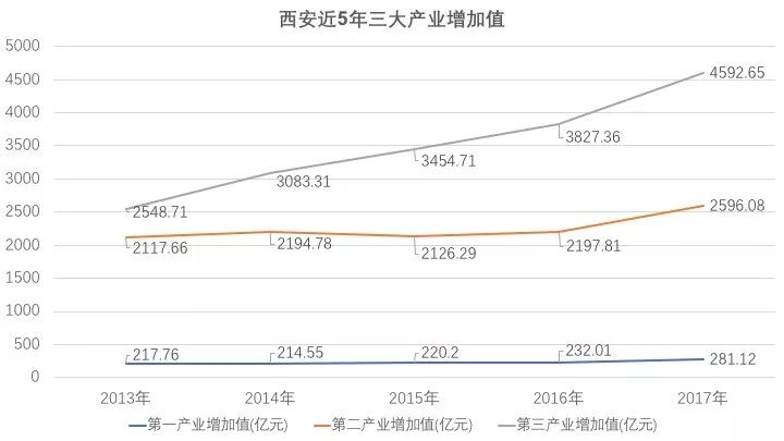 西安gdp_最新 时隔38年,西安GDP重回全国20强