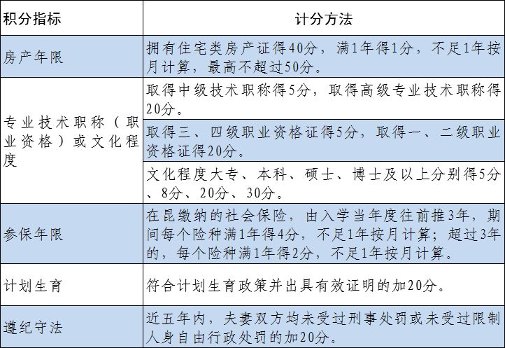 昆山市流动人口_舒城县驻昆山市流动人口计划生育协会成立