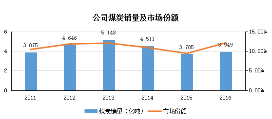 县城里开采的煤算在gdp里吗_焦炭价格难言上涨(2)