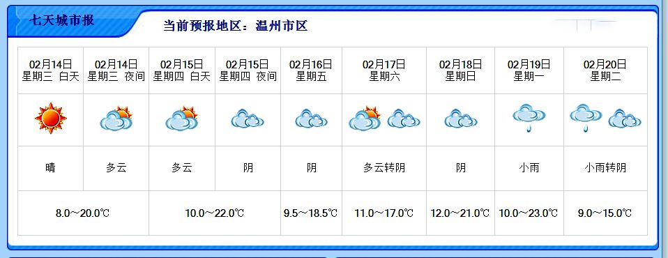 温州春节天气展望