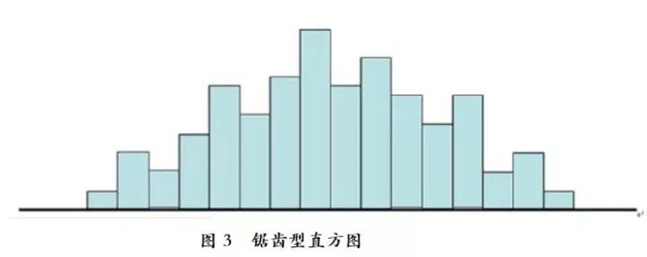 tableau deepin - 使用tableau创建直方图