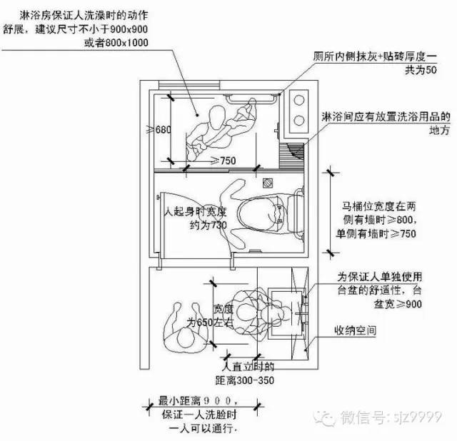 淋浴房(内有放置洗漱用品的位置)≥800*1000mm ■马桶净宽≥750mm