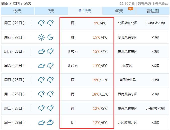 春节期间 岳阳天气预报详情看过来,转告周知!