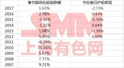 上海gdp修正后数据_中国首次修订GDP数据 人均GDP仍为全球水平1 5