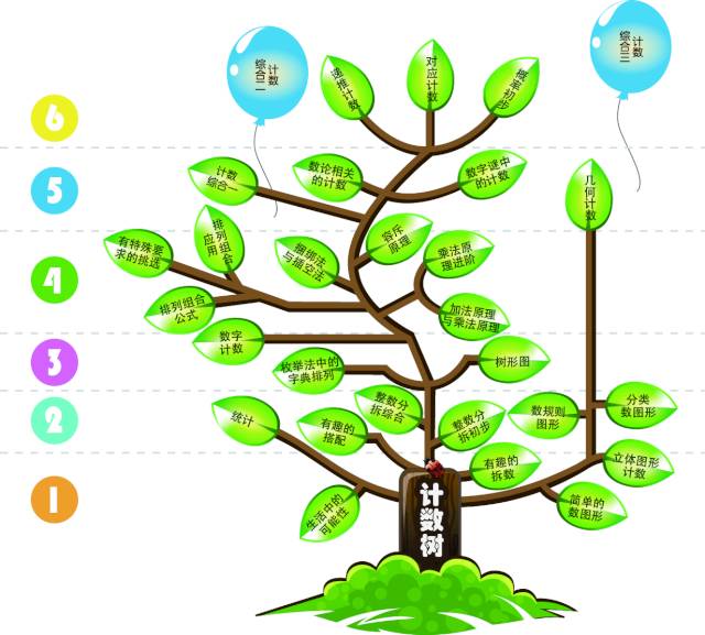【博士后伴你学】小学数学知识树(160个知识点)