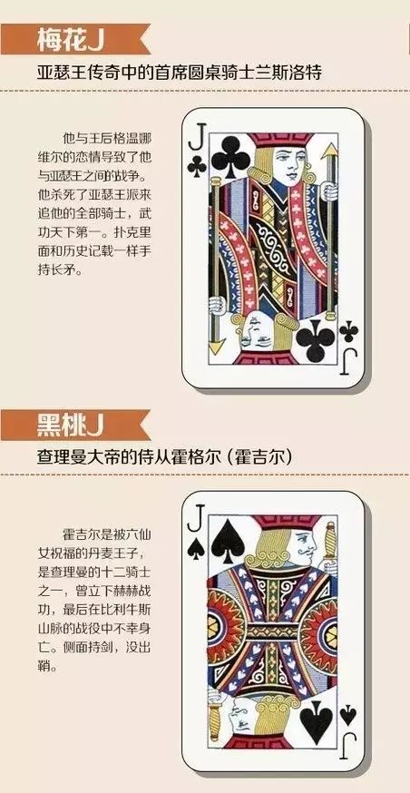 【涨知识】扑克花牌的图案竟然是12个历史人物