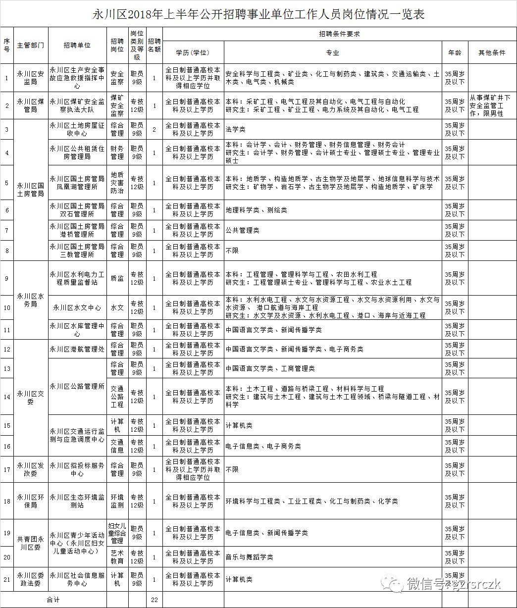 永川人口多少_永川人口统计 男性占50.55 ,女性占49.45(2)