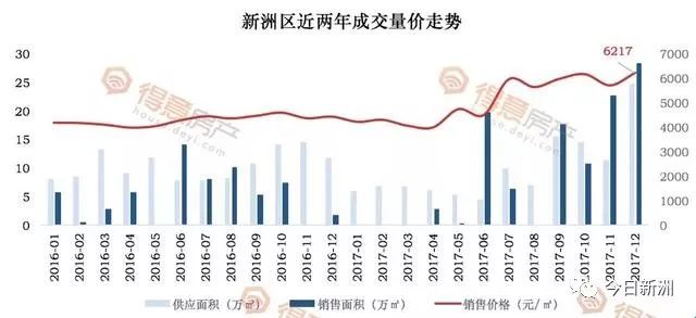 邾城gdp