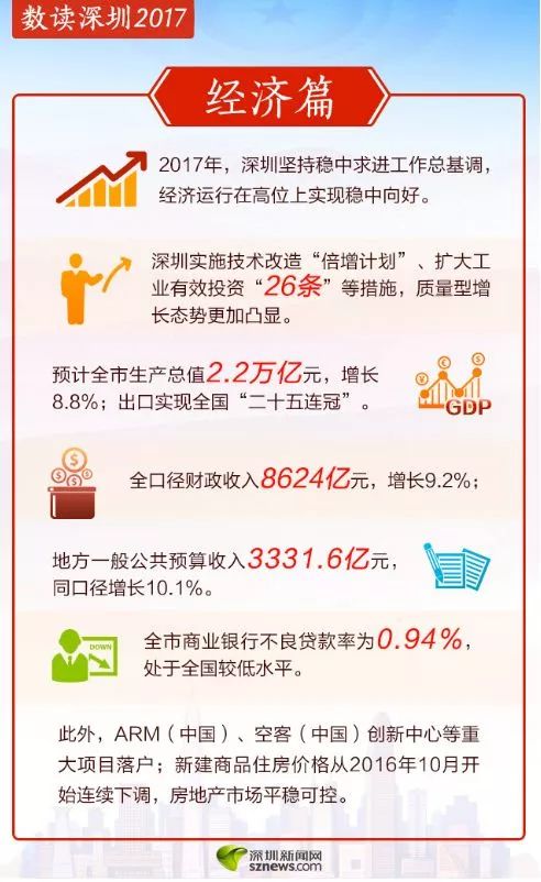 2019年GDP各省终核数据_2019年各省gdp占比图(3)