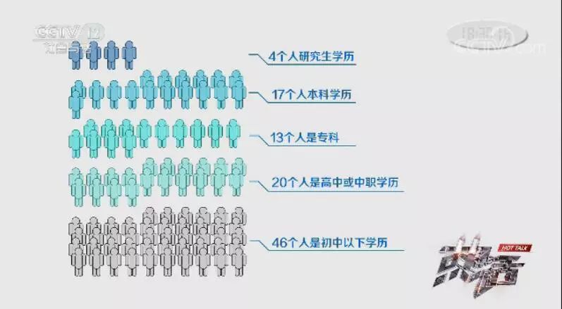 北京实有人口管理员_北京市公安局顺义分局实有人口管理员招聘公告(3)