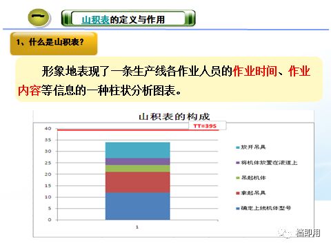 山积表在标准作业中的运用ppt教程