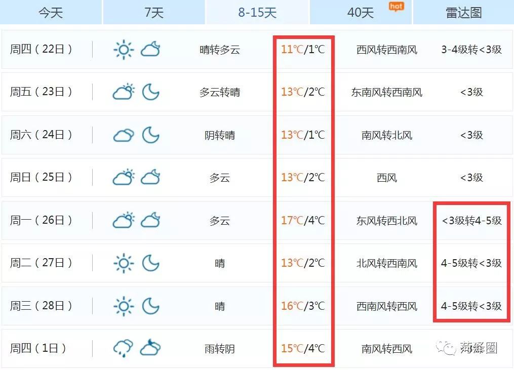 菏泽除夕到初六的天气预报来了最高17初二有小雨