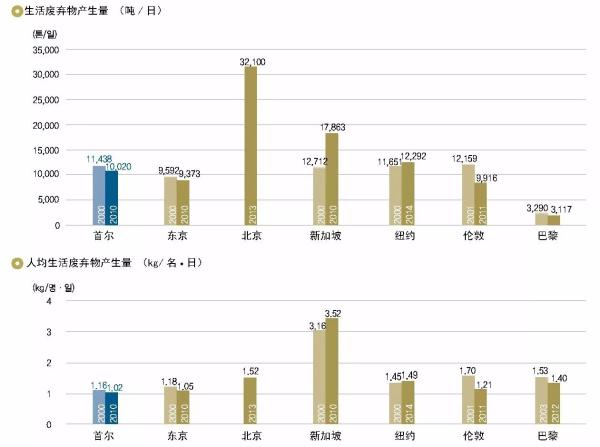 北京按人口数量设置垃圾站_北京人口数量分布图(2)