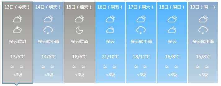 升温了！宜宾春节气温要飙到21℃！这下可以穿衬衣过年了！
