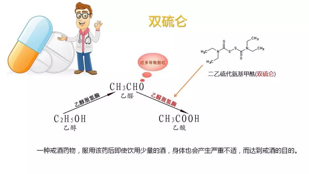 原创双硫仑反应病例一例