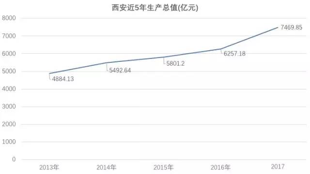 西安16年gdp是多少_2016年陕西各市GDP排名 西安排名第一(2)