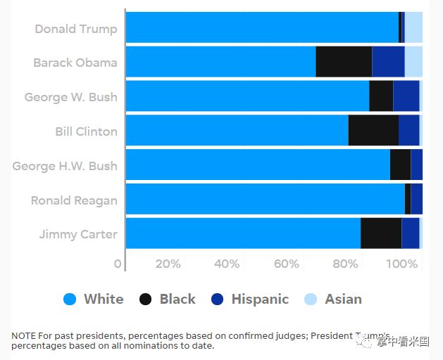 美国各族裔人口排名_2020年美国人口普查数据出炉,亚裔人口一直在增长,详解中(3)