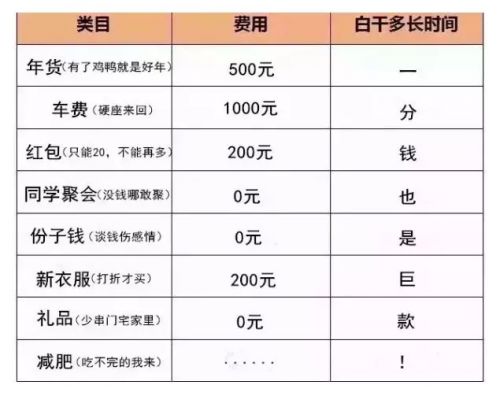 长春人口多少_中国10大城市养娃成本排行榜长春排名第十,121.5万(2)