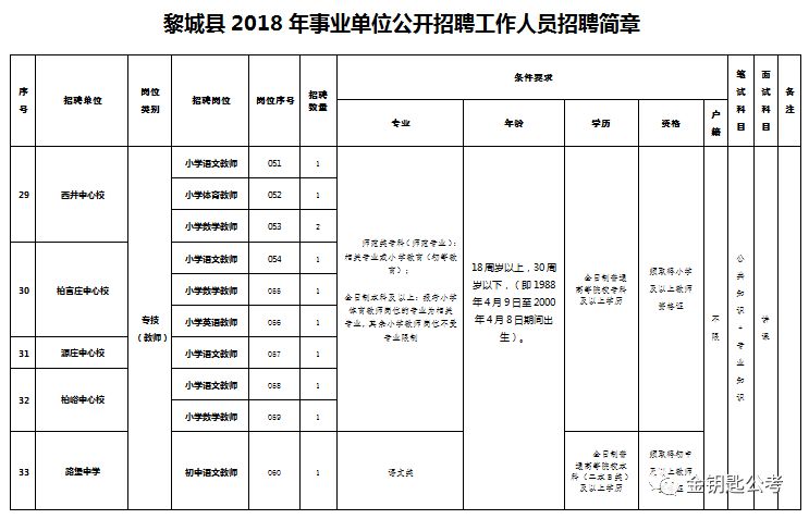 黎城县人口_过几天,黎城将会发生一件大事 你知道么