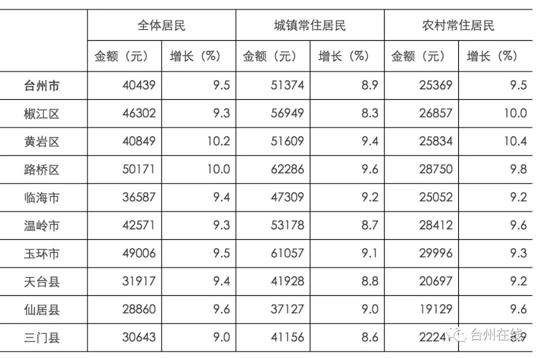 仙游县年均人口收支_仙游县地图(3)