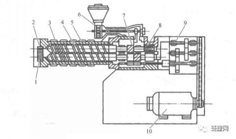 双螺杆挤出机结构示意图