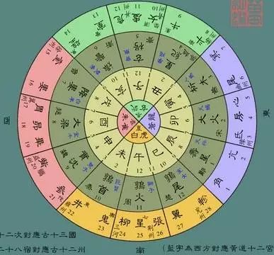 狗年,中国十二生肖年份之一,狗在十二地支中以"戌"为代表,在一年中戌