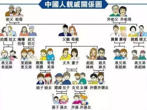 是一个大家族 有很多的人口存在_很多钱的图片(3)