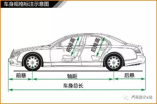 汽车车身及内部构造原理全解析 一文彻底搞懂汽车的图3