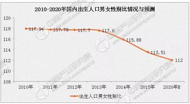 2020年人口出生比_2021年人口年龄占比图