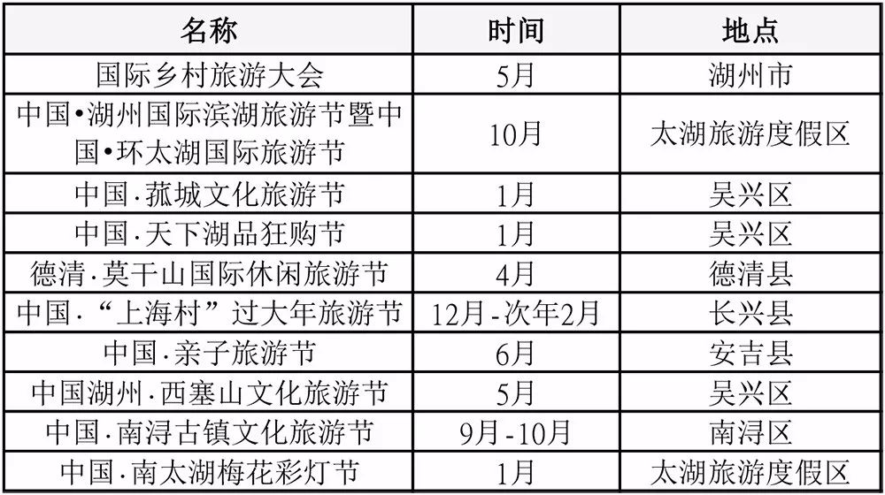 2021安吉长兴gdp_2021安吉长兴离城青山引关于疫情期间售楼处到访安排通知(2)