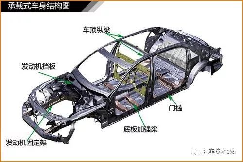 汽车车身及内部构造原理全解析 一文彻底搞懂汽车的图4