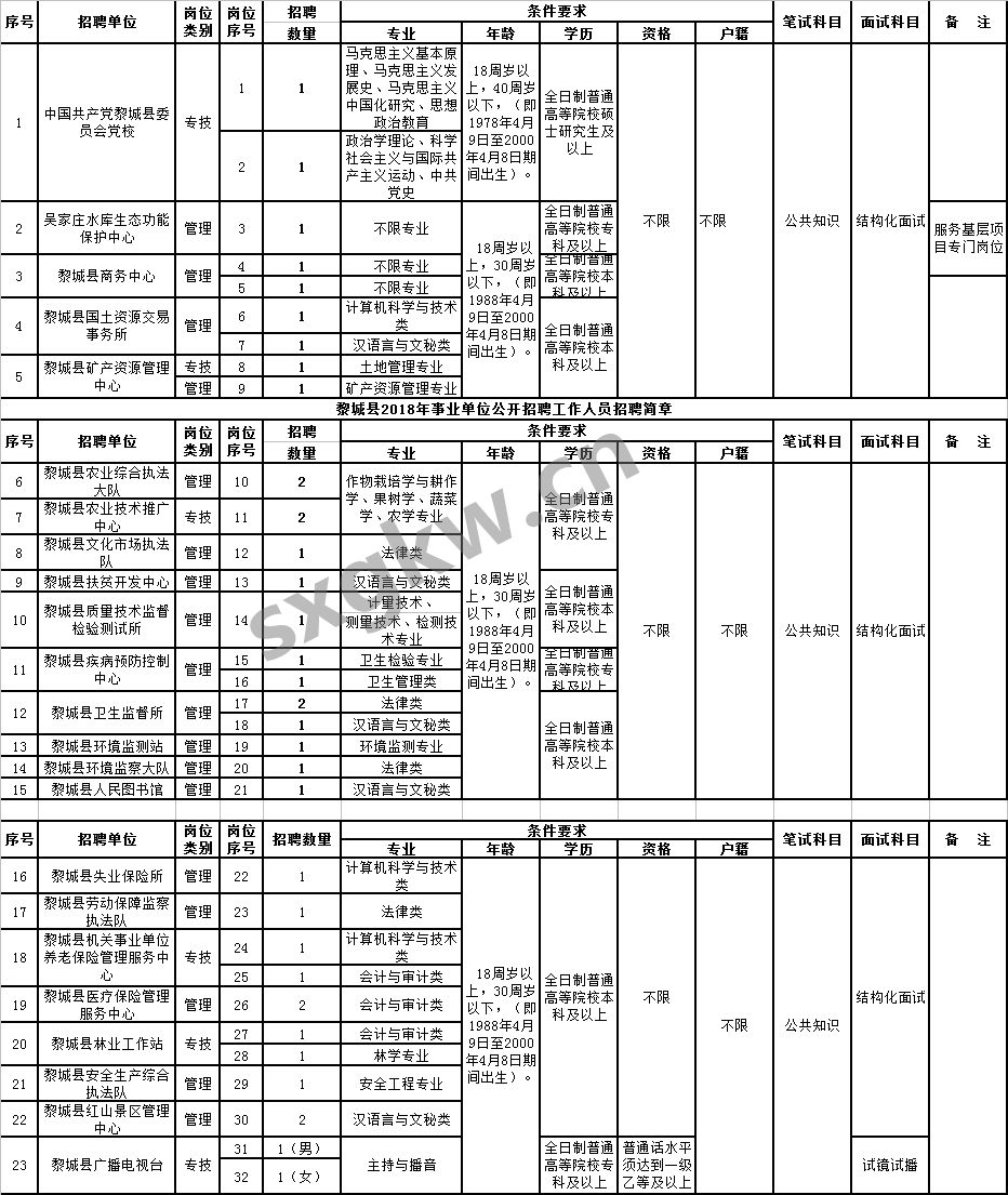 黎城县人口多少_黎城县洗耳河图片(3)