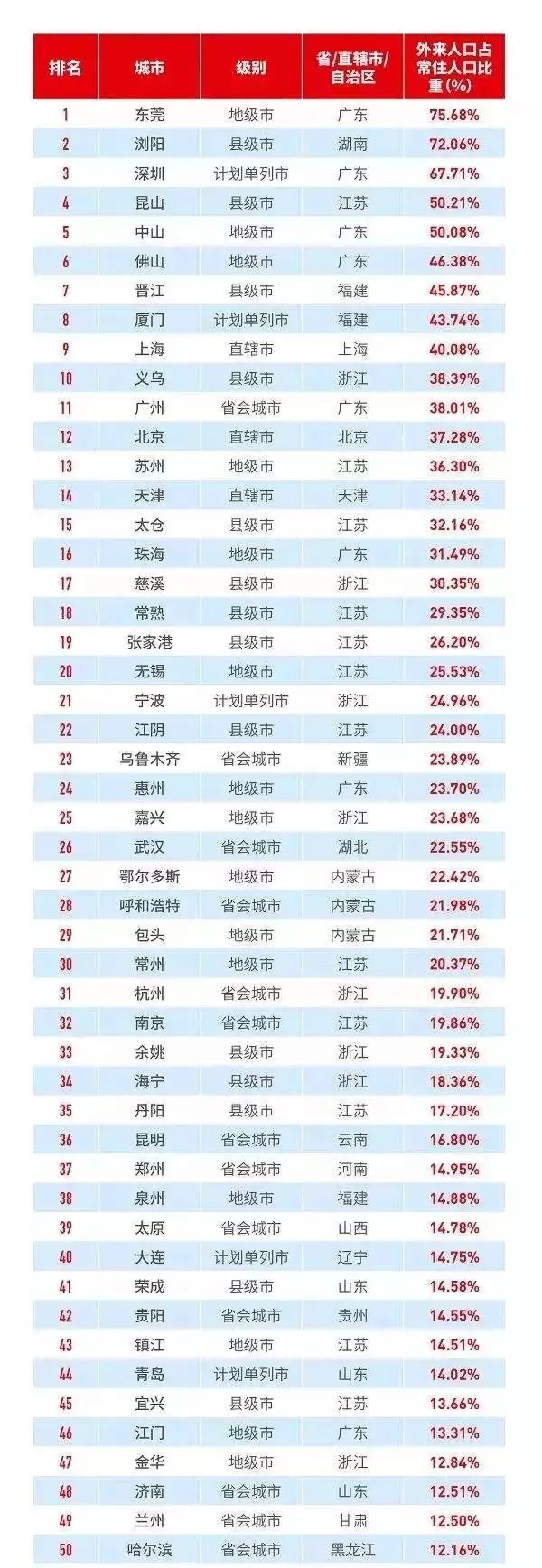 丹阳人口_江苏省40个县市户籍人口排行榜:沭阳县人口最多