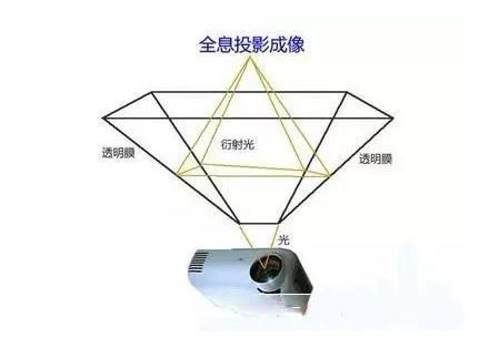 投影仪的原理是什么_投影仪原理与结构图(3)