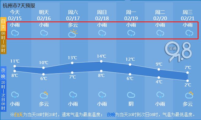 杭州人注意!之前天气预报都错了,春节天气古怪!7天里竟有6天.