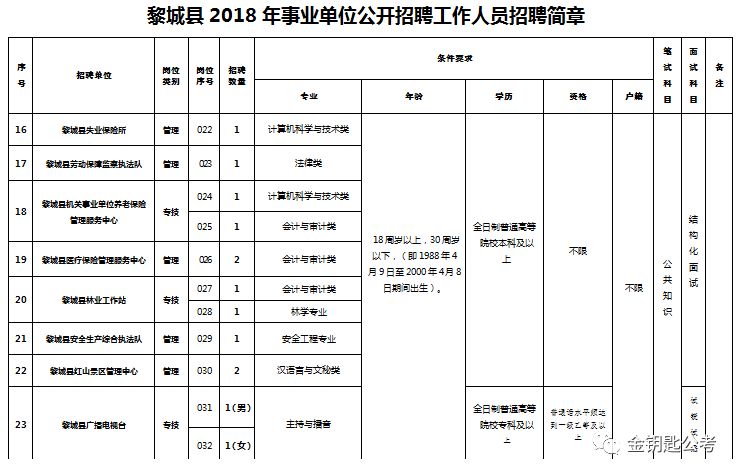 黎城县人口多少_黎城县洗耳河图片(3)