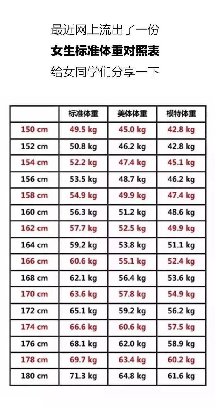 素塑伊 体重对照表 看看自己属于哪一种 雪花新闻