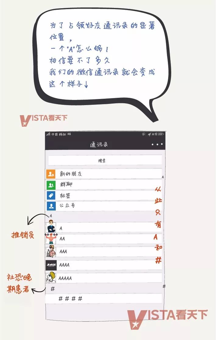 微信复制好友