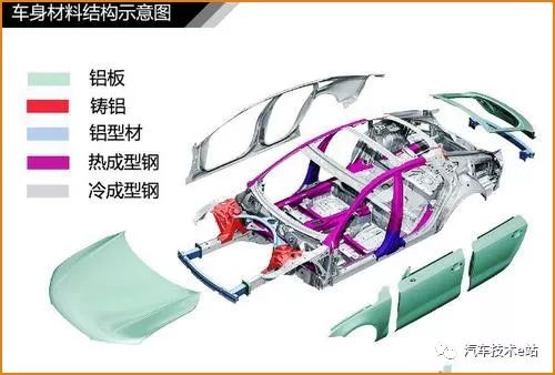 汽车车身及内部构造原理全解析 一文彻底搞懂汽车的图12