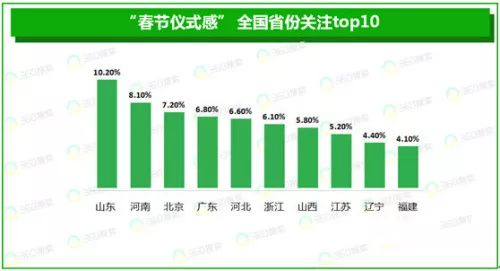 新年人口统计_人口普查