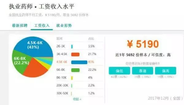 执业药师收入_看了执业药师的工资水平,你还想考证吗？