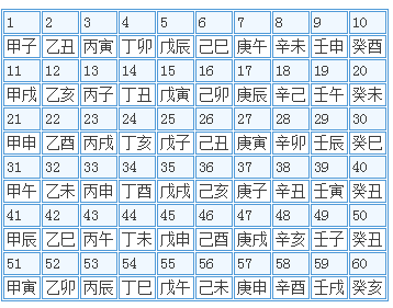 2018年是什么生肖年?