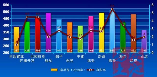 浐灞总人口_总投资约22亿元!西安浐灞腾讯云大数据中心热火朝天忙建设