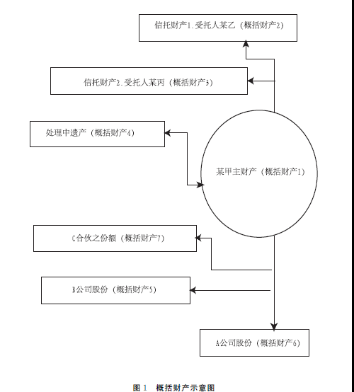 人口资本学说_阴阳学说图片(2)