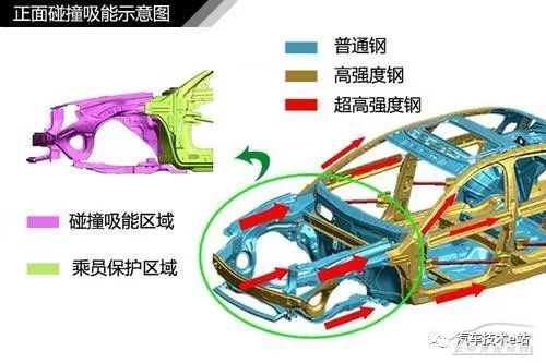 汽车车身及内部构造原理全解析 一文彻底搞懂汽车的图13