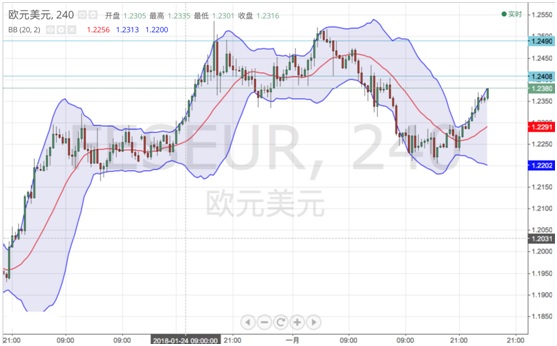 四普调整gdp